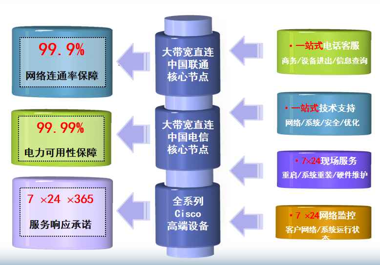 铁山机房网络